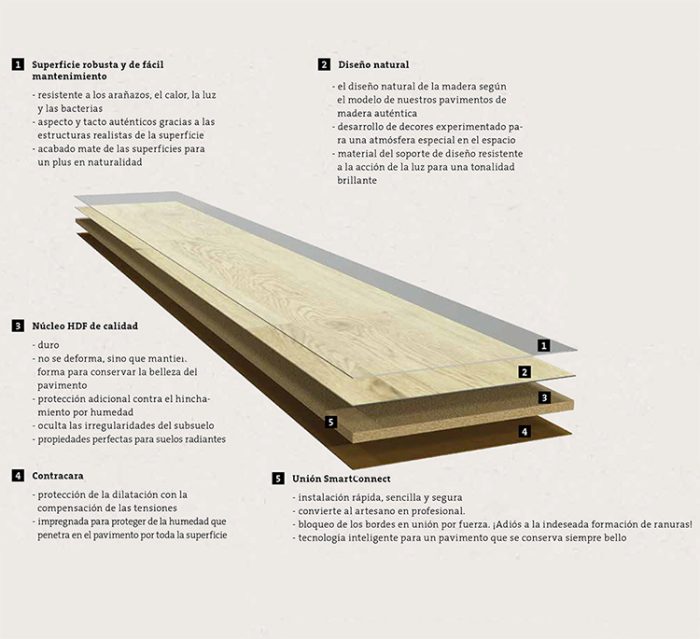 Tarimas parquet Suelo laminado